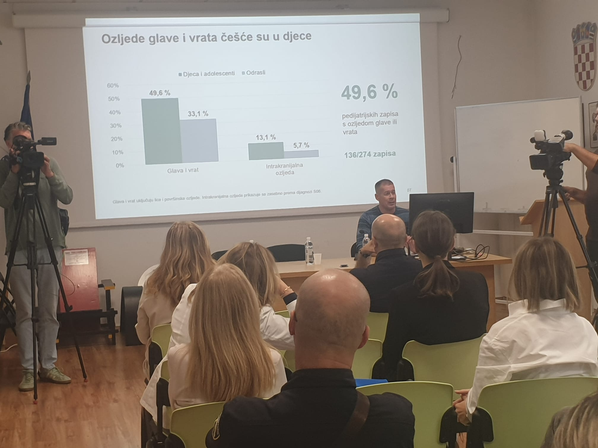 2. sjednica Povjerenstva za prevenciju ozljeda kod djece i mladih SDŽ